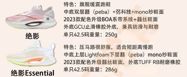 潮人必備的九大潮牌