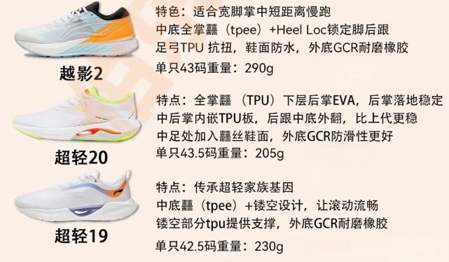 潮人必備的九大潮牌